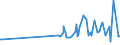 CN 30062000 /Exports /Unit = Prices (Euro/ton) /Partner: Montenegro /Reporter: Eur27_2020 /30062000:Reagents for Determining Blood Groups or Blood Factors