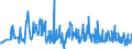 CN 30062000 /Exports /Unit = Prices (Euro/ton) /Partner: Serbia /Reporter: Eur27_2020 /30062000:Reagents for Determining Blood Groups or Blood Factors