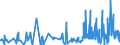 CN 30062000 /Exports /Unit = Prices (Euro/ton) /Partner: Morocco /Reporter: Eur27_2020 /30062000:Reagents for Determining Blood Groups or Blood Factors