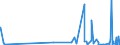 CN 30062000 /Exports /Unit = Prices (Euro/ton) /Partner: Mali /Reporter: Eur27_2020 /30062000:Reagents for Determining Blood Groups or Blood Factors