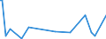 CN 30062000 /Exports /Unit = Prices (Euro/ton) /Partner: Gambia /Reporter: European Union /30062000:Reagents for Determining Blood Groups or Blood Factors