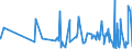 CN 30062000 /Exports /Unit = Prices (Euro/ton) /Partner: Sierra Leone /Reporter: Eur27_2020 /30062000:Reagents for Determining Blood Groups or Blood Factors