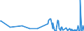 CN 30062000 /Exports /Unit = Prices (Euro/ton) /Partner: Liberia /Reporter: Eur27_2020 /30062000:Reagents for Determining Blood Groups or Blood Factors