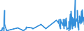 CN 30062000 /Exports /Unit = Prices (Euro/ton) /Partner: Ivory Coast /Reporter: Eur27_2020 /30062000:Reagents for Determining Blood Groups or Blood Factors