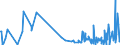 CN 30062000 /Exports /Unit = Prices (Euro/ton) /Partner: Cameroon /Reporter: Eur27_2020 /30062000:Reagents for Determining Blood Groups or Blood Factors