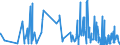 CN 30062000 /Exports /Unit = Prices (Euro/ton) /Partner: Congo (Dem. Rep.) /Reporter: Eur27_2020 /30062000:Reagents for Determining Blood Groups or Blood Factors