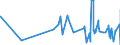 CN 30062000 /Exports /Unit = Prices (Euro/ton) /Partner: Burundi /Reporter: Eur27_2020 /30062000:Reagents for Determining Blood Groups or Blood Factors