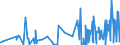 CN 30062000 /Exports /Unit = Prices (Euro/ton) /Partner: Angola /Reporter: Eur27_2020 /30062000:Reagents for Determining Blood Groups or Blood Factors