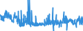 CN 30063000 /Exports /Unit = Prices (Euro/ton) /Partner: Netherlands /Reporter: Eur27_2020 /30063000:Opacifying Preparations for X-ray Examinations; Diagnostic Reagents for Administration to Patients