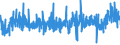 KN 30063000 /Exporte /Einheit = Preise (Euro/Tonne) /Partnerland: Italien /Meldeland: Eur27_2020 /30063000:Röntgenkontrastmittel; Diagnostische Reagenzien zur Verwendung am Patienten