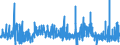 CN 30063000 /Exports /Unit = Prices (Euro/ton) /Partner: Denmark /Reporter: Eur27_2020 /30063000:Opacifying Preparations for X-ray Examinations; Diagnostic Reagents for Administration to Patients