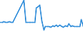 KN 30063000 /Exporte /Einheit = Preise (Euro/Tonne) /Partnerland: Ver.koenigreich(Nordirland) /Meldeland: Eur27_2020 /30063000:Röntgenkontrastmittel; Diagnostische Reagenzien zur Verwendung am Patienten