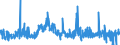 CN 30063000 /Exports /Unit = Prices (Euro/ton) /Partner: Luxembourg /Reporter: Eur27_2020 /30063000:Opacifying Preparations for X-ray Examinations; Diagnostic Reagents for Administration to Patients