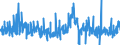 CN 30063000 /Exports /Unit = Prices (Euro/ton) /Partner: Finland /Reporter: Eur27_2020 /30063000:Opacifying Preparations for X-ray Examinations; Diagnostic Reagents for Administration to Patients