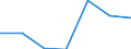 CN 30063000 /Exports /Unit = Prices (Euro/ton) /Partner: Switzerland /Reporter: Eur27 /30063000:Opacifying Preparations for X-ray Examinations; Diagnostic Reagents for Administration to Patients