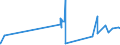 KN 30063000 /Exporte /Einheit = Preise (Euro/Tonne) /Partnerland: Gibraltar /Meldeland: Eur27_2020 /30063000:Röntgenkontrastmittel; Diagnostische Reagenzien zur Verwendung am Patienten