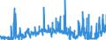 CN 30063000 /Exports /Unit = Prices (Euro/ton) /Partner: Estonia /Reporter: Eur27_2020 /30063000:Opacifying Preparations for X-ray Examinations; Diagnostic Reagents for Administration to Patients