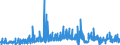 KN 30063000 /Exporte /Einheit = Preise (Euro/Tonne) /Partnerland: Litauen /Meldeland: Eur27_2020 /30063000:Röntgenkontrastmittel; Diagnostische Reagenzien zur Verwendung am Patienten