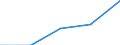 KN 30063000 /Exporte /Einheit = Preise (Euro/Tonne) /Partnerland: Tschechoslow /Meldeland: Eur27 /30063000:Röntgenkontrastmittel; Diagnostische Reagenzien zur Verwendung am Patienten