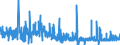 CN 30063000 /Exports /Unit = Prices (Euro/ton) /Partner: Romania /Reporter: Eur27_2020 /30063000:Opacifying Preparations for X-ray Examinations; Diagnostic Reagents for Administration to Patients