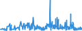 KN 30063000 /Exporte /Einheit = Preise (Euro/Tonne) /Partnerland: Albanien /Meldeland: Eur27_2020 /30063000:Röntgenkontrastmittel; Diagnostische Reagenzien zur Verwendung am Patienten