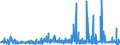 KN 30063000 /Exporte /Einheit = Preise (Euro/Tonne) /Partnerland: Kasachstan /Meldeland: Eur27_2020 /30063000:Röntgenkontrastmittel; Diagnostische Reagenzien zur Verwendung am Patienten