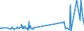 KN 30063000 /Exporte /Einheit = Preise (Euro/Tonne) /Partnerland: Usbekistan /Meldeland: Eur27_2020 /30063000:Röntgenkontrastmittel; Diagnostische Reagenzien zur Verwendung am Patienten