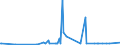 KN 30063000 /Exporte /Einheit = Preise (Euro/Tonne) /Partnerland: Tadschikistan /Meldeland: Europäische Union /30063000:Röntgenkontrastmittel; Diagnostische Reagenzien zur Verwendung am Patienten