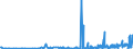 KN 30063000 /Exporte /Einheit = Preise (Euro/Tonne) /Partnerland: Senegal /Meldeland: Eur27_2020 /30063000:Röntgenkontrastmittel; Diagnostische Reagenzien zur Verwendung am Patienten