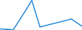 CN 30063000 /Exports /Unit = Prices (Euro/ton) /Partner: Guinea Biss. /Reporter: Eur27_2020 /30063000:Opacifying Preparations for X-ray Examinations; Diagnostic Reagents for Administration to Patients