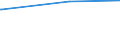 KN 30063000 /Exporte /Einheit = Preise (Euro/Tonne) /Partnerland: Zentralaf.republik /Meldeland: Eur27_2020 /30063000:Röntgenkontrastmittel; Diagnostische Reagenzien zur Verwendung am Patienten