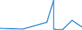 CN 30063000 /Exports /Unit = Prices (Euro/ton) /Partner: S.tome /Reporter: Eur27_2020 /30063000:Opacifying Preparations for X-ray Examinations; Diagnostic Reagents for Administration to Patients