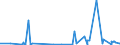 KN 30063000 /Exporte /Einheit = Preise (Euro/Tonne) /Partnerland: Dem. Rep. Kongo /Meldeland: Eur27_2020 /30063000:Röntgenkontrastmittel; Diagnostische Reagenzien zur Verwendung am Patienten