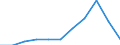 KN 30064000 /Exporte /Einheit = Preise (Euro/Tonne) /Partnerland: Belgien/Luxemburg /Meldeland: Eur27 /30064000:Zahnzement und Andere Zahnfüllstoffe; Zement zum Wiederherstellen von Knochen