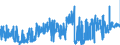 CN 30064000 /Exports /Unit = Prices (Euro/ton) /Partner: Italy /Reporter: Eur27_2020 /30064000:Dental Cements and Other Dental Fillings; Bone Reconstruction Cements