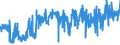 KN 30064000 /Exporte /Einheit = Preise (Euro/Tonne) /Partnerland: Ver.koenigreich /Meldeland: Eur27_2020 /30064000:Zahnzement und Andere Zahnfüllstoffe; Zement zum Wiederherstellen von Knochen