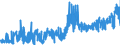 CN 30064000 /Exports /Unit = Prices (Euro/ton) /Partner: Ireland /Reporter: Eur27_2020 /30064000:Dental Cements and Other Dental Fillings; Bone Reconstruction Cements