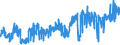 CN 30064000 /Exports /Unit = Prices (Euro/ton) /Partner: Spain /Reporter: Eur27_2020 /30064000:Dental Cements and Other Dental Fillings; Bone Reconstruction Cements