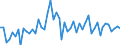 CN 30064000 /Exports /Unit = Prices (Euro/ton) /Partner: United Kingdom(Excluding Northern Ireland) /Reporter: Eur27_2020 /30064000:Dental Cements and Other Dental Fillings; Bone Reconstruction Cements