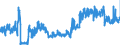 CN 30064000 /Exports /Unit = Prices (Euro/ton) /Partner: Belgium /Reporter: Eur27_2020 /30064000:Dental Cements and Other Dental Fillings; Bone Reconstruction Cements