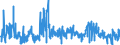 CN 30064000 /Exports /Unit = Prices (Euro/ton) /Partner: Luxembourg /Reporter: Eur27_2020 /30064000:Dental Cements and Other Dental Fillings; Bone Reconstruction Cements