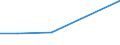 CN 30064000 /Exports /Unit = Prices (Euro/ton) /Partner: Ceuta & Mell /Reporter: Eur27 /30064000:Dental Cements and Other Dental Fillings; Bone Reconstruction Cements