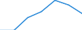 CN 30064000 /Exports /Unit = Prices (Euro/ton) /Partner: Switzerland /Reporter: Eur27 /30064000:Dental Cements and Other Dental Fillings; Bone Reconstruction Cements