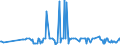 CN 30064000 /Exports /Unit = Prices (Euro/ton) /Partner: Faroe Isles /Reporter: Eur27_2020 /30064000:Dental Cements and Other Dental Fillings; Bone Reconstruction Cements