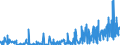 CN 30064000 /Exports /Unit = Prices (Euro/ton) /Partner: Malta /Reporter: Eur27_2020 /30064000:Dental Cements and Other Dental Fillings; Bone Reconstruction Cements