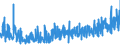 CN 30064000 /Exports /Unit = Prices (Euro/ton) /Partner: Turkey /Reporter: Eur27_2020 /30064000:Dental Cements and Other Dental Fillings; Bone Reconstruction Cements