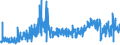 CN 30064000 /Exports /Unit = Prices (Euro/ton) /Partner: Latvia /Reporter: Eur27_2020 /30064000:Dental Cements and Other Dental Fillings; Bone Reconstruction Cements