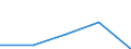 CN 30064000 /Exports /Unit = Prices (Euro/ton) /Partner: Soviet Union /Reporter: Eur27 /30064000:Dental Cements and Other Dental Fillings; Bone Reconstruction Cements