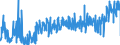 CN 30064000 /Exports /Unit = Prices (Euro/ton) /Partner: Romania /Reporter: Eur27_2020 /30064000:Dental Cements and Other Dental Fillings; Bone Reconstruction Cements