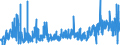 CN 30064000 /Exports /Unit = Prices (Euro/ton) /Partner: Belarus /Reporter: Eur27_2020 /30064000:Dental Cements and Other Dental Fillings; Bone Reconstruction Cements